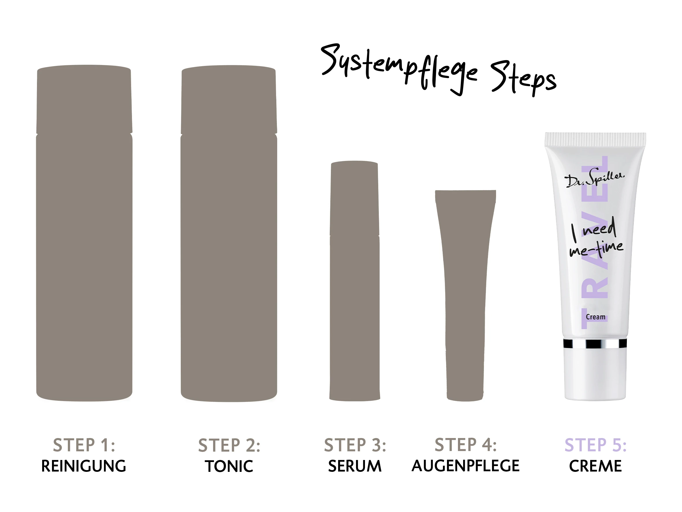 Systempflege Step Gesichtscreme